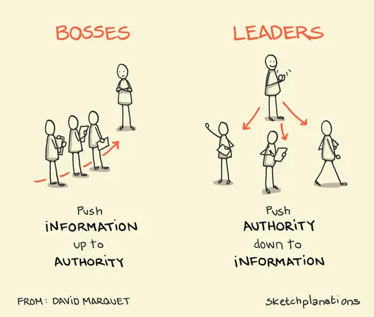 What is your reaction to authority?