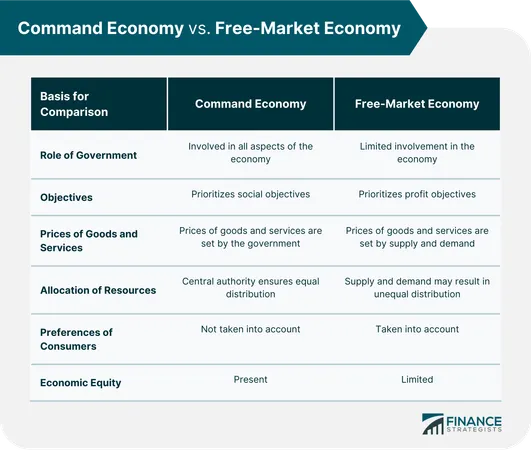 What should the government’s role in the economy be?
