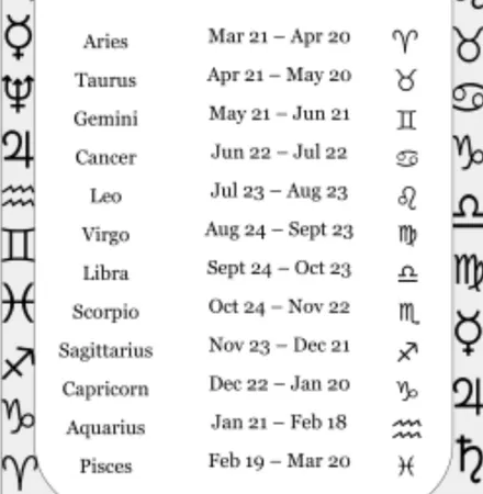 What is your zodiac sign?