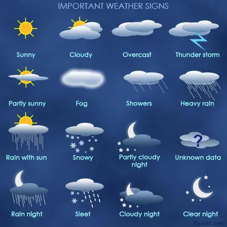 What kind of weather do you enjoy?
