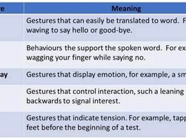 What kind of gestures do you appreciate in a relationship?