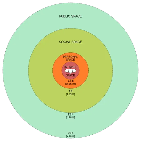 What does 'personal space' mean to you?