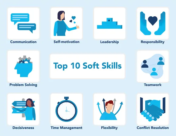 What motivates you to resolve conflicts with others?