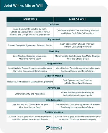 How do you handle disagreements with friends?