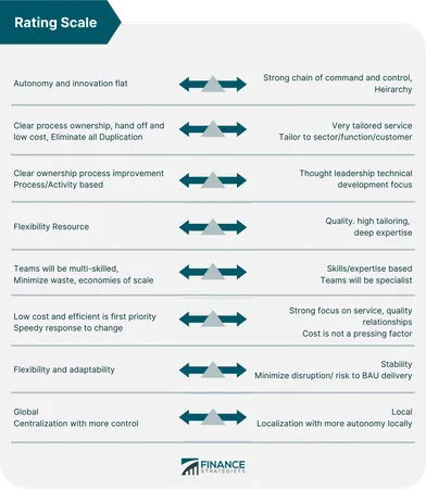 What kind of leader are you?