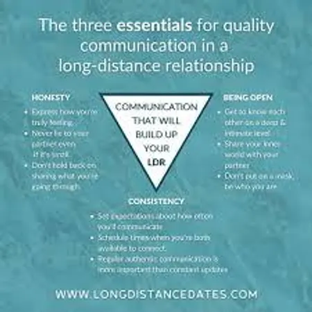 How often do you communicate with your partner?