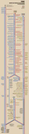 Do you have a timeline for closing the distance in your relationship?