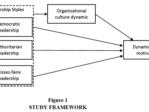 Which describes your study or work style?