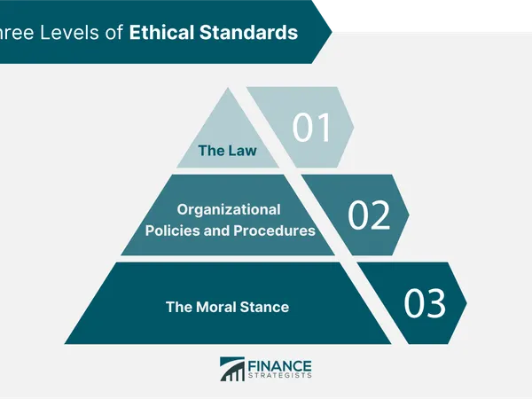 How do you feel about following rules and guidelines?