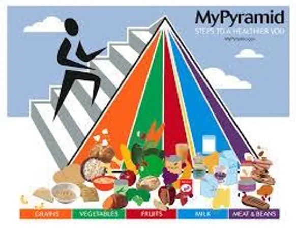 What is your favorite type of food?