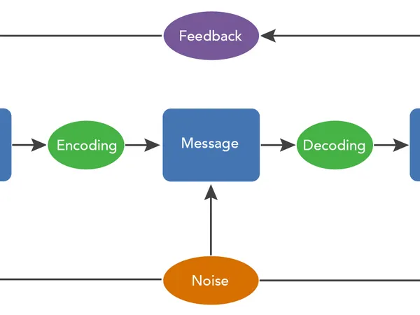 What is your preferred way of communication?