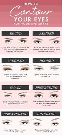 Eye shape?