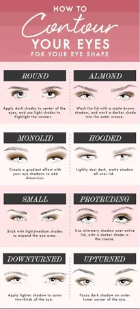 Eye shape?