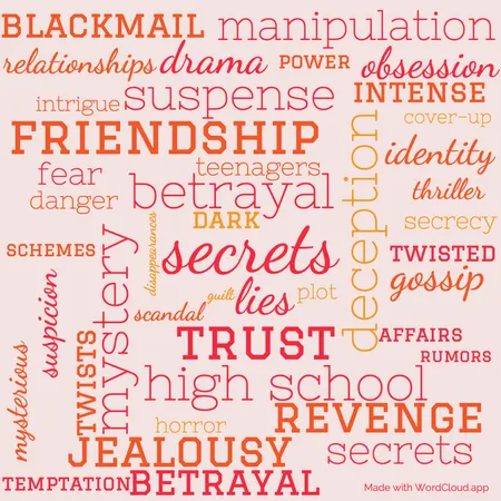 Which of the following words best describes you?