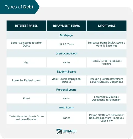 How do you approach debts and loans in a relationship?