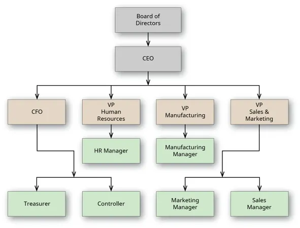 How do you handle joint financial responsibilities?