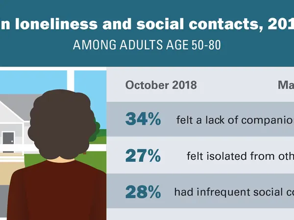 How do you handle loneliness?