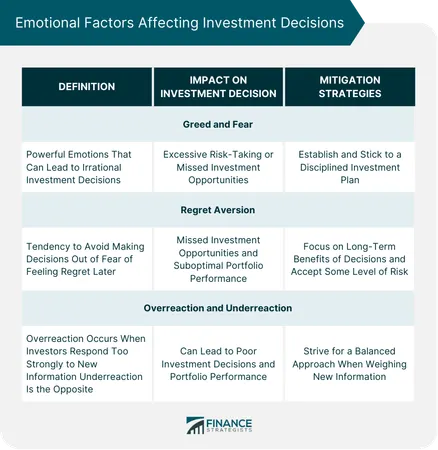 What role do emotions play in your decision-making process?