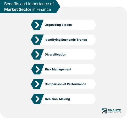 What affects markets?