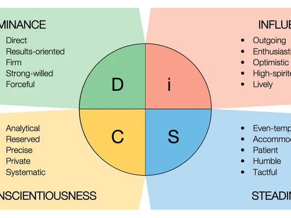 Why do you take personality tests?