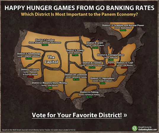 whats your favorite district?