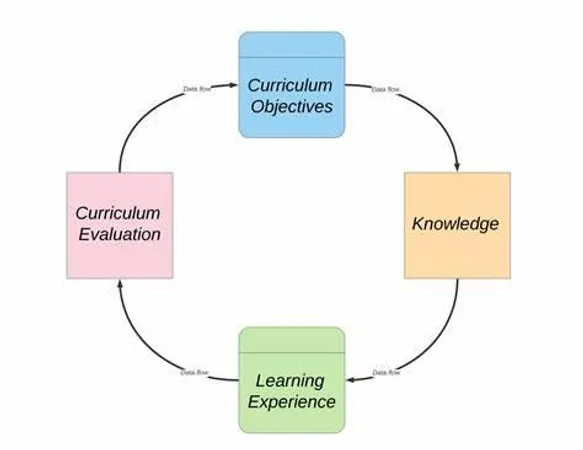 What is your approach to learning new things?