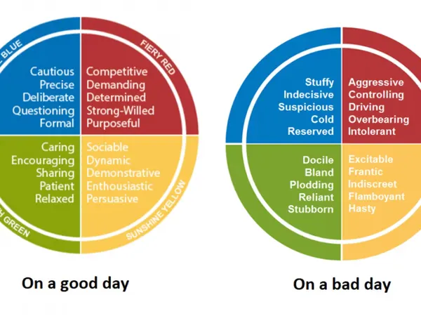 What's the most important gain from personality tests?