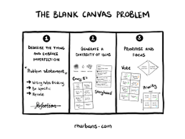 How do you approach a blank canvas?