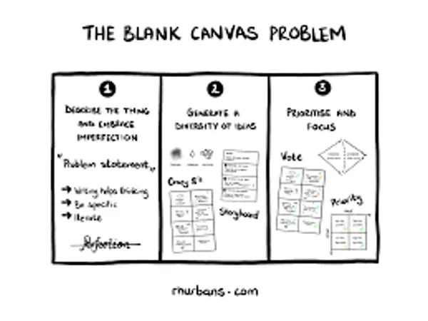 How do you approach a blank canvas?