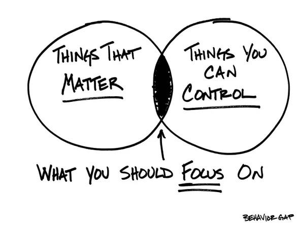 How do you prefer to handle conflict?