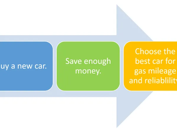 What is your preferred way of problem-solving?