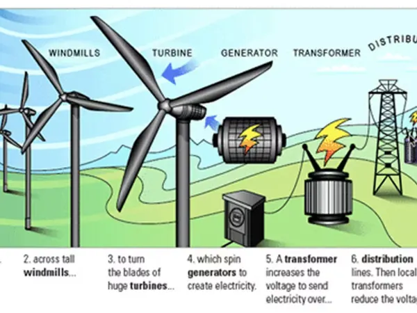 What gives you energy?