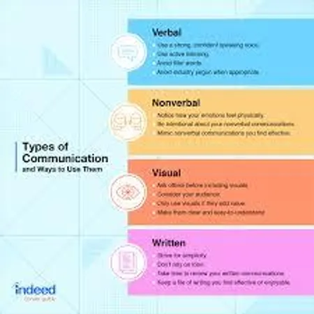 How would you describe your communication style?