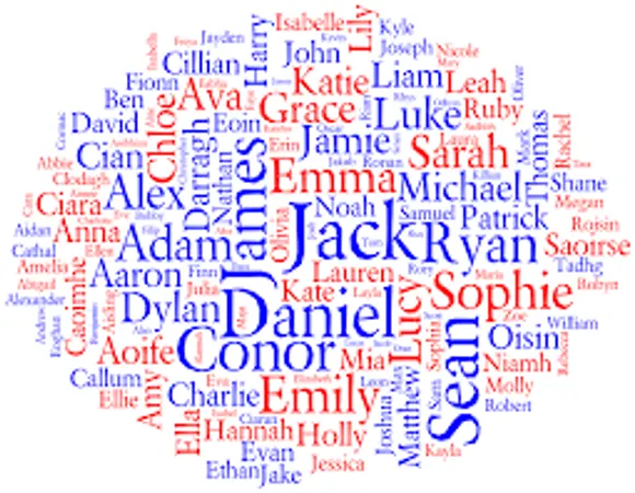What Name do you like here the most?