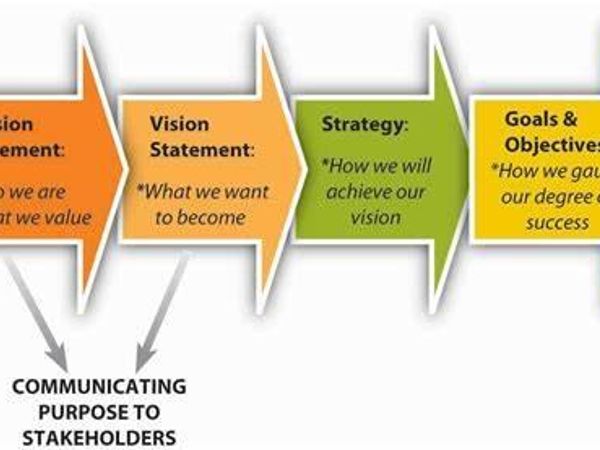 Choose a side mission to tackle: