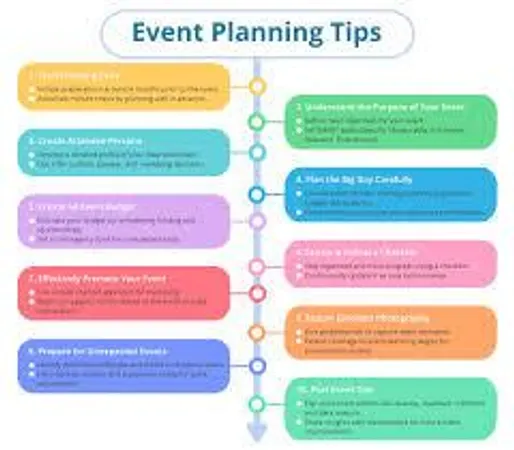 When planning an event, you: