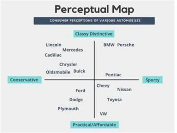 Choose a car brand: