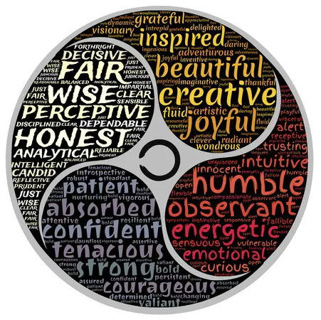 Are you an analytical person?