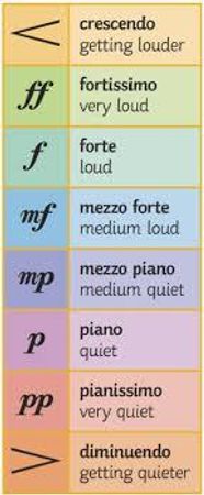 What's your favorite element in music?