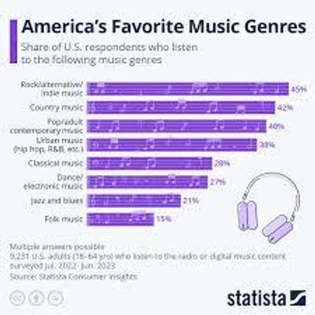 Favorite genre of music?