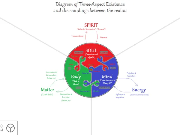 Which aspect of a relationship is most important to you?