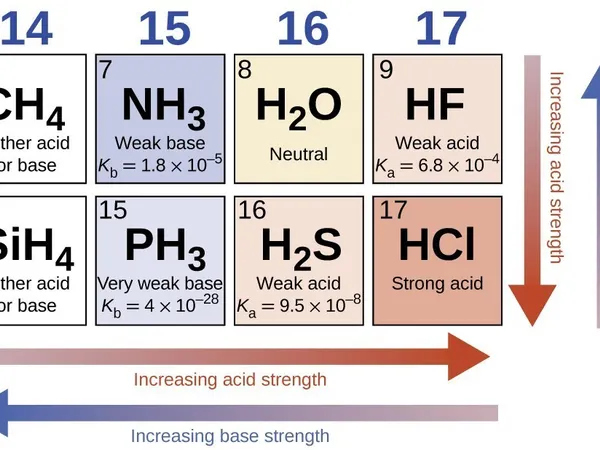 What's your greatest strength?