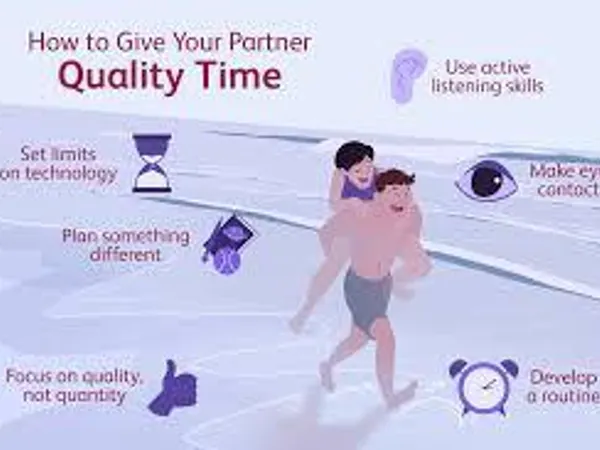 How often do you believe partners should spend quality time together?