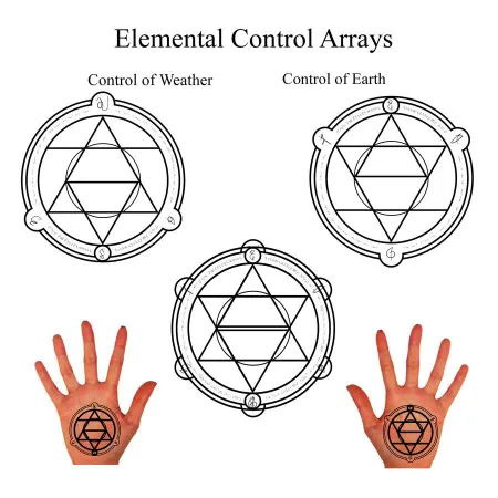 What element would you choose to have control over?