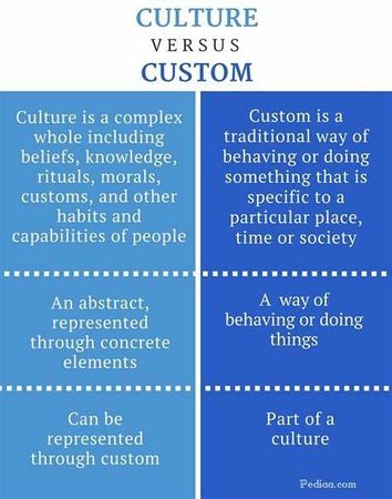 What is your relationship with tradition?