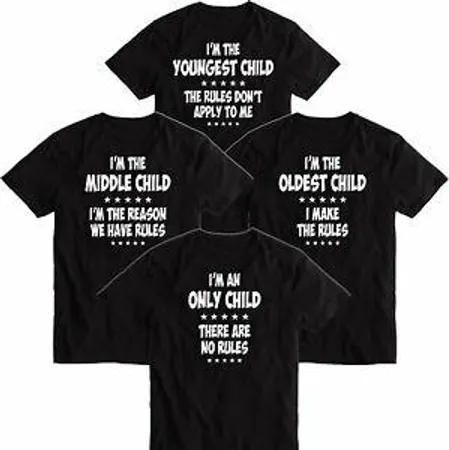Where are you in your family?