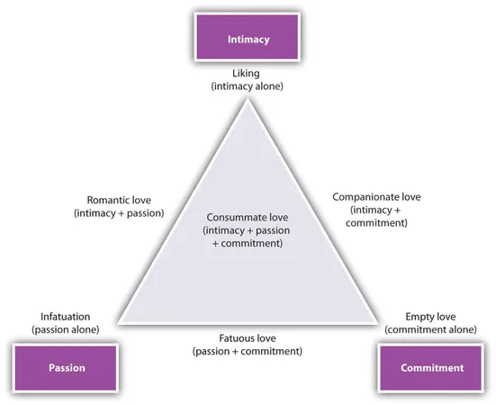 How do you view long-term commitment in relationships?