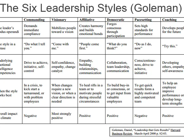 What is your leadership style?