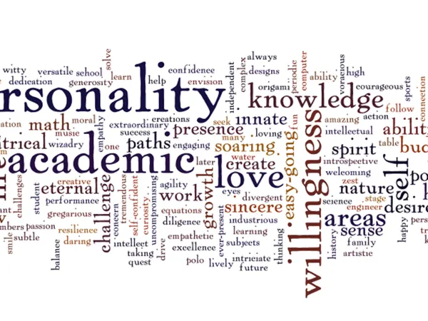 What type of personality do you have?