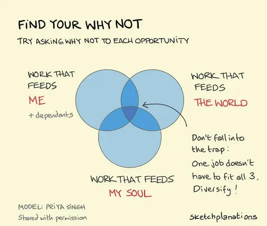 What's your dream job?